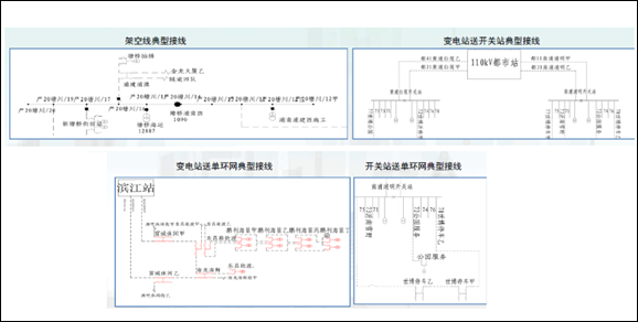 充電樁