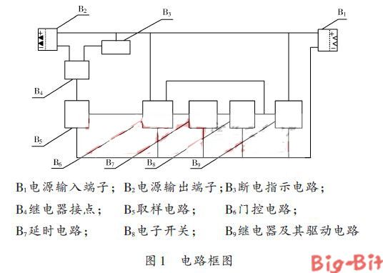 充電樁