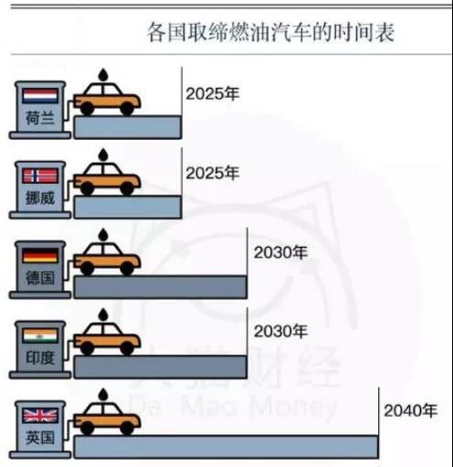 充電基礎(chǔ)設(shè)施