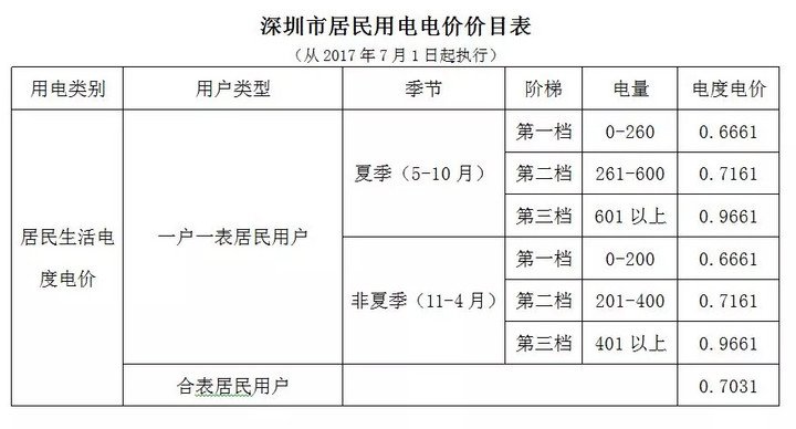 深圳充電樁