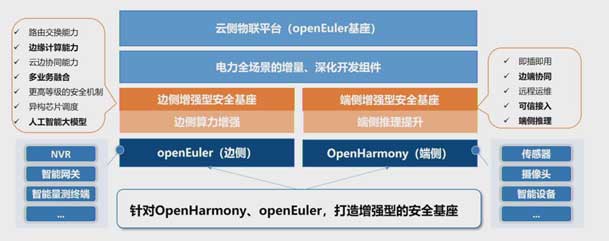 2024開放原子開源生態(tài)大會圓滿落地，鴻嘉利加入“電鴻”生態(tài)協(xié)同發(fā)展(圖5)